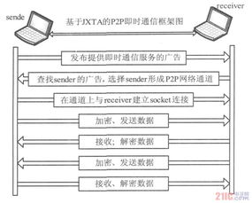 一种铁路公安信息传输系统方案