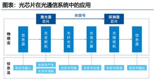 一笔6302万订单背后 国产光芯片的破局之路