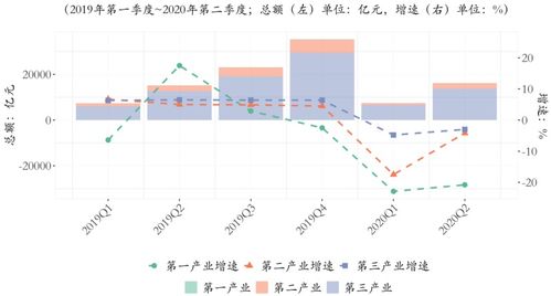 2020年第二季度北京写字楼市场回顾 信息传输行业的逆势增长与市场格局重塑